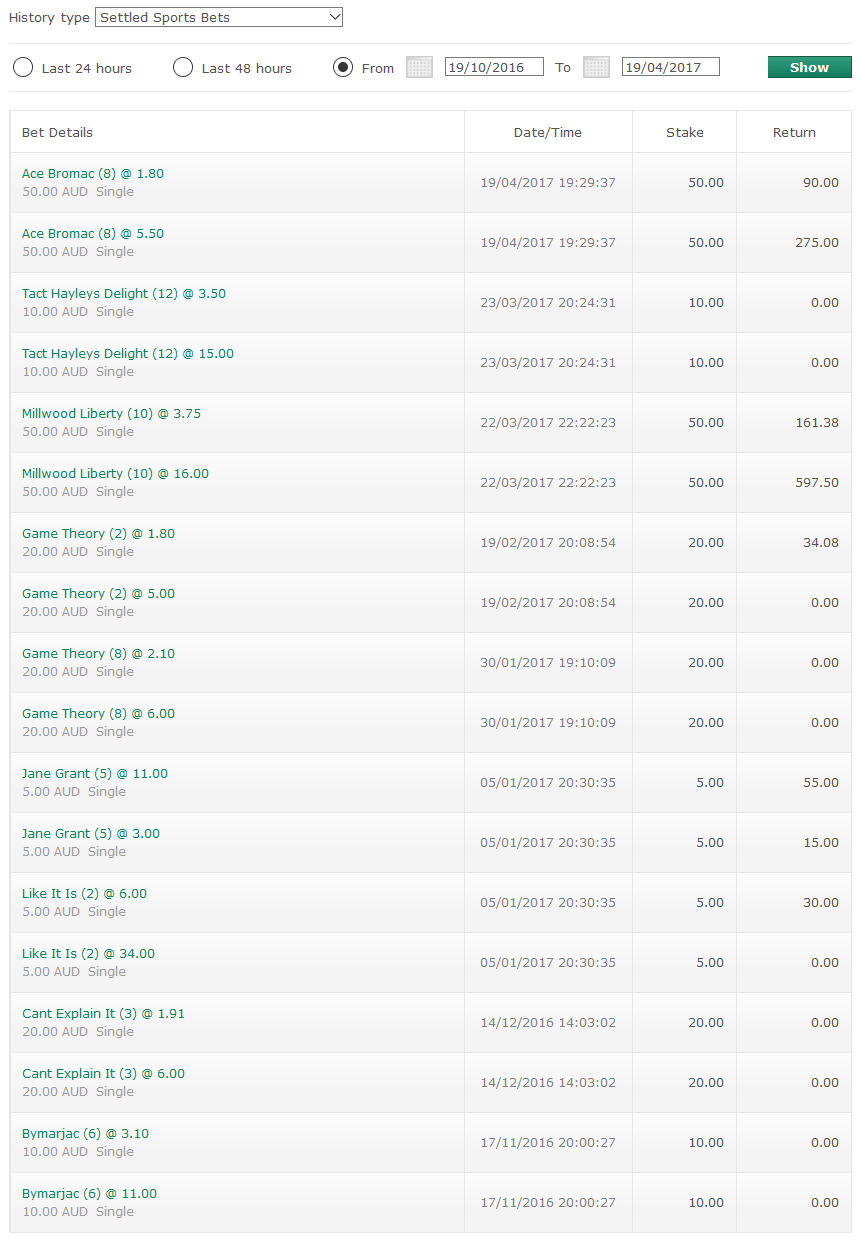 A screenshot from the bet365 app, showing a list of 18 bets placed between October 2016 and November 2017. The total outlay is $380 and the total return is $1257.